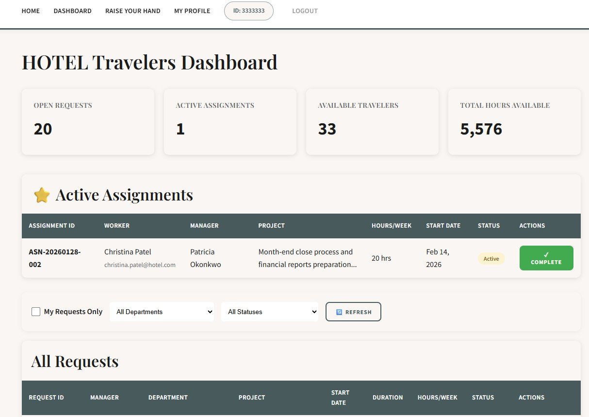 Talent Mobility Marketplace